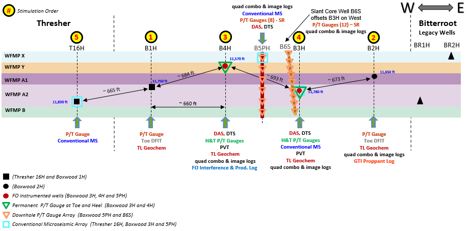 Fig 105 — Overview of the HFTS-2 dataset