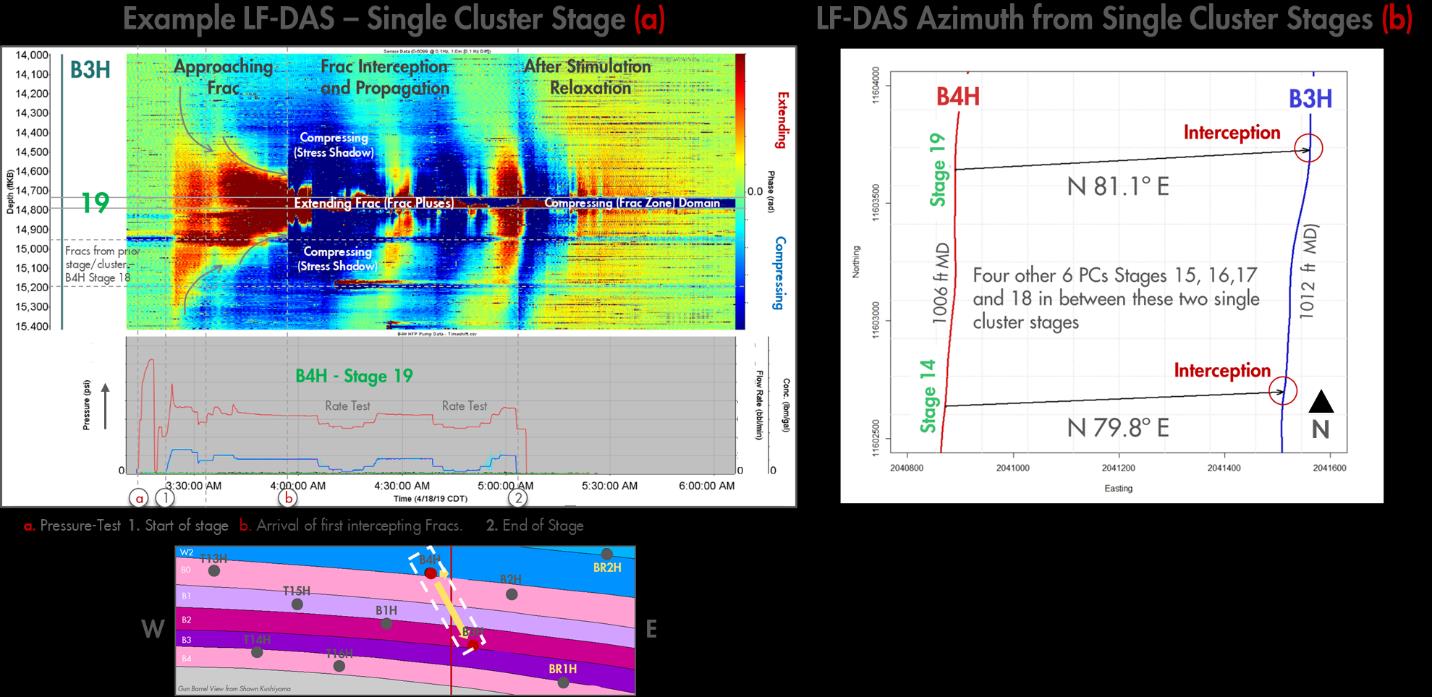 Fig 27 — LF-DAS single-cluster frac hit and azimuth