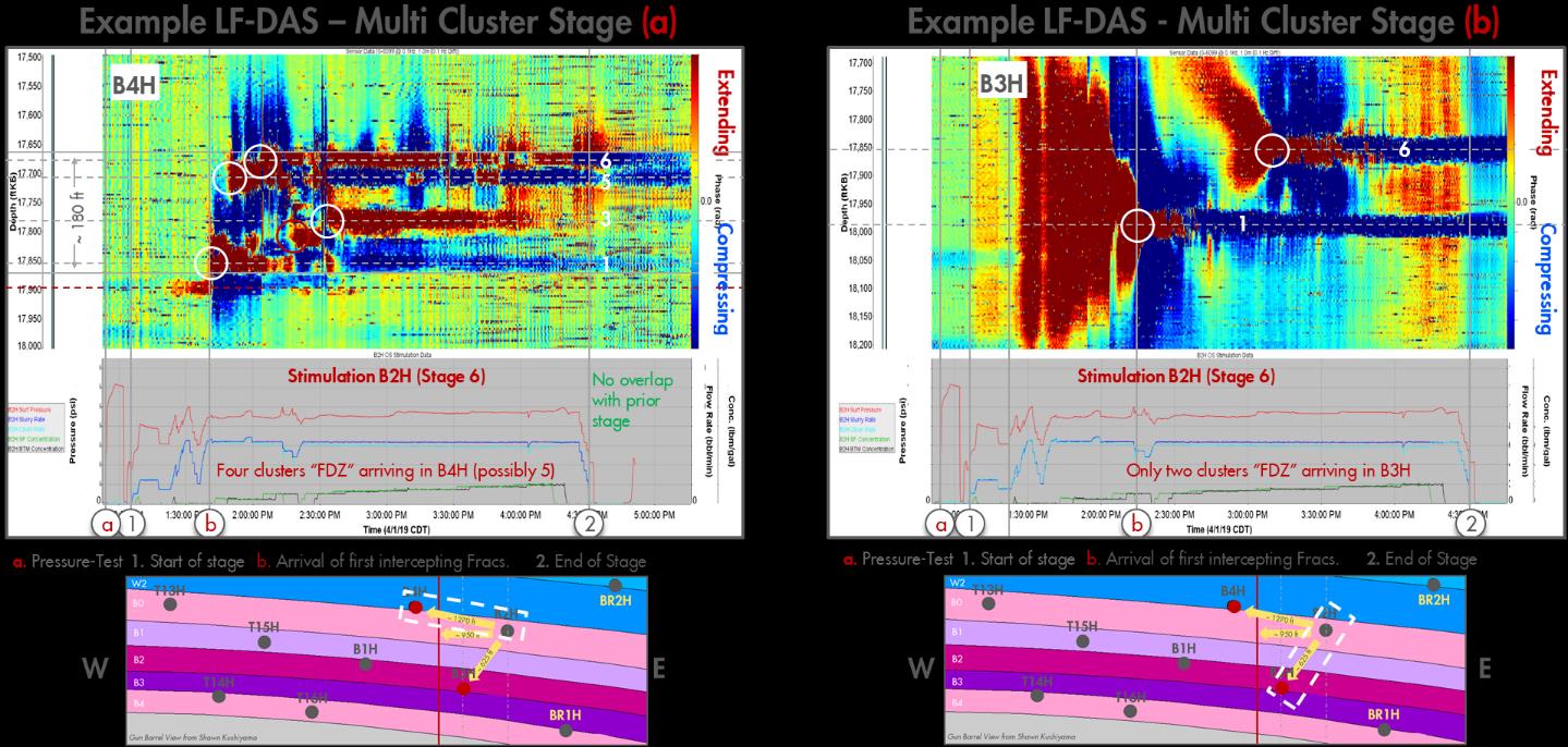 Fig 28 — multi-cluster LF-DAS
