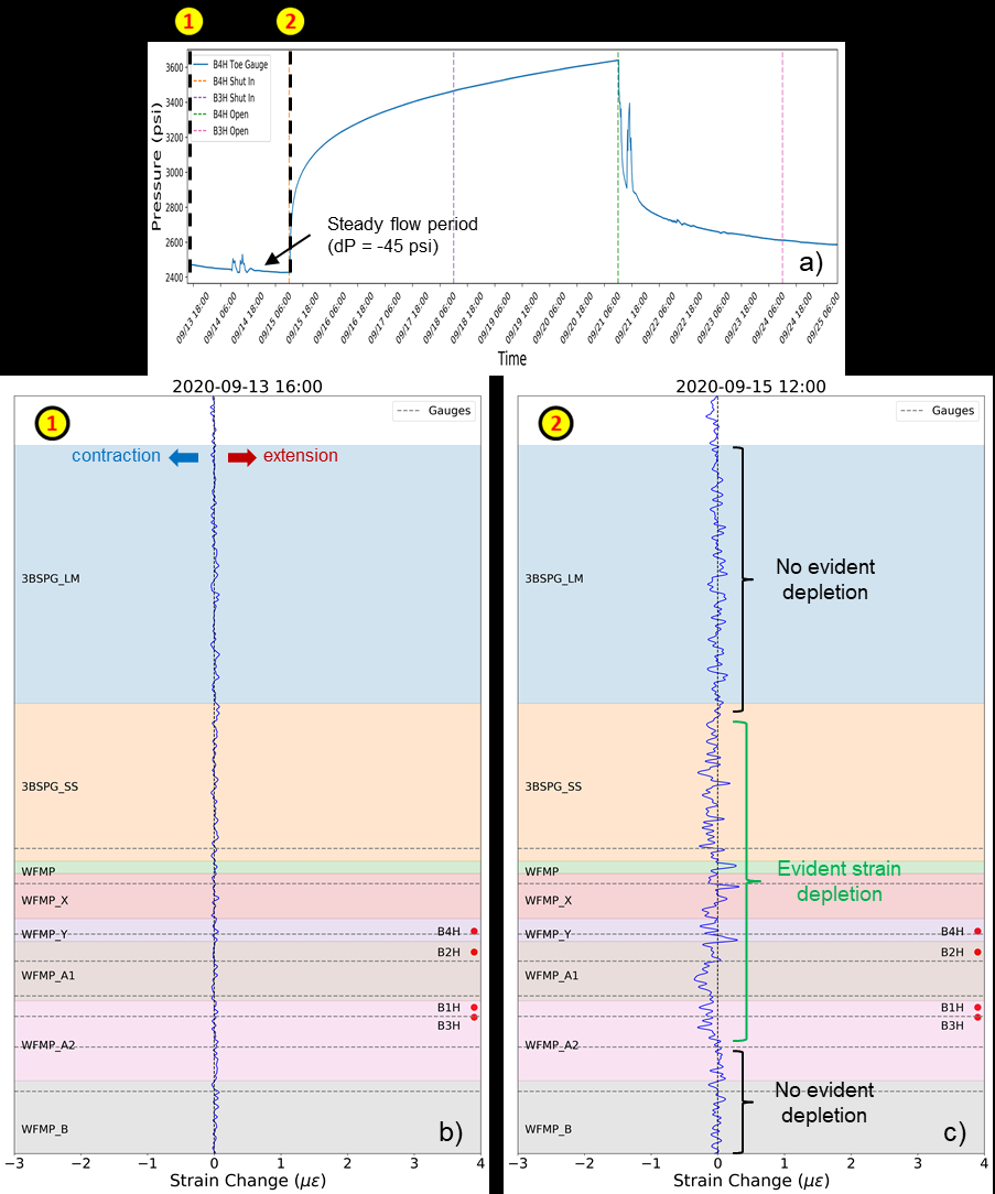 Fig D 18 — strain-change depletion profile